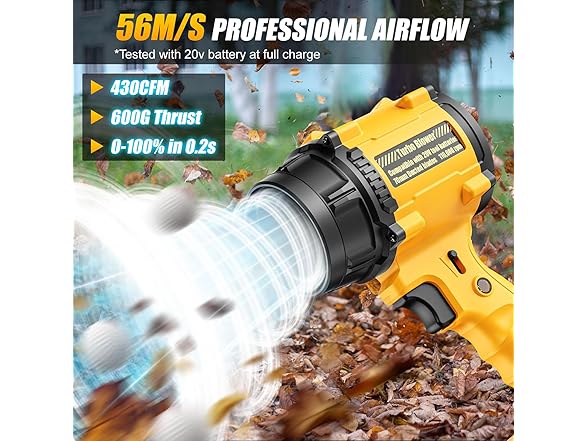 Dinftin Mini Leaf Blower DeWalt 20V
