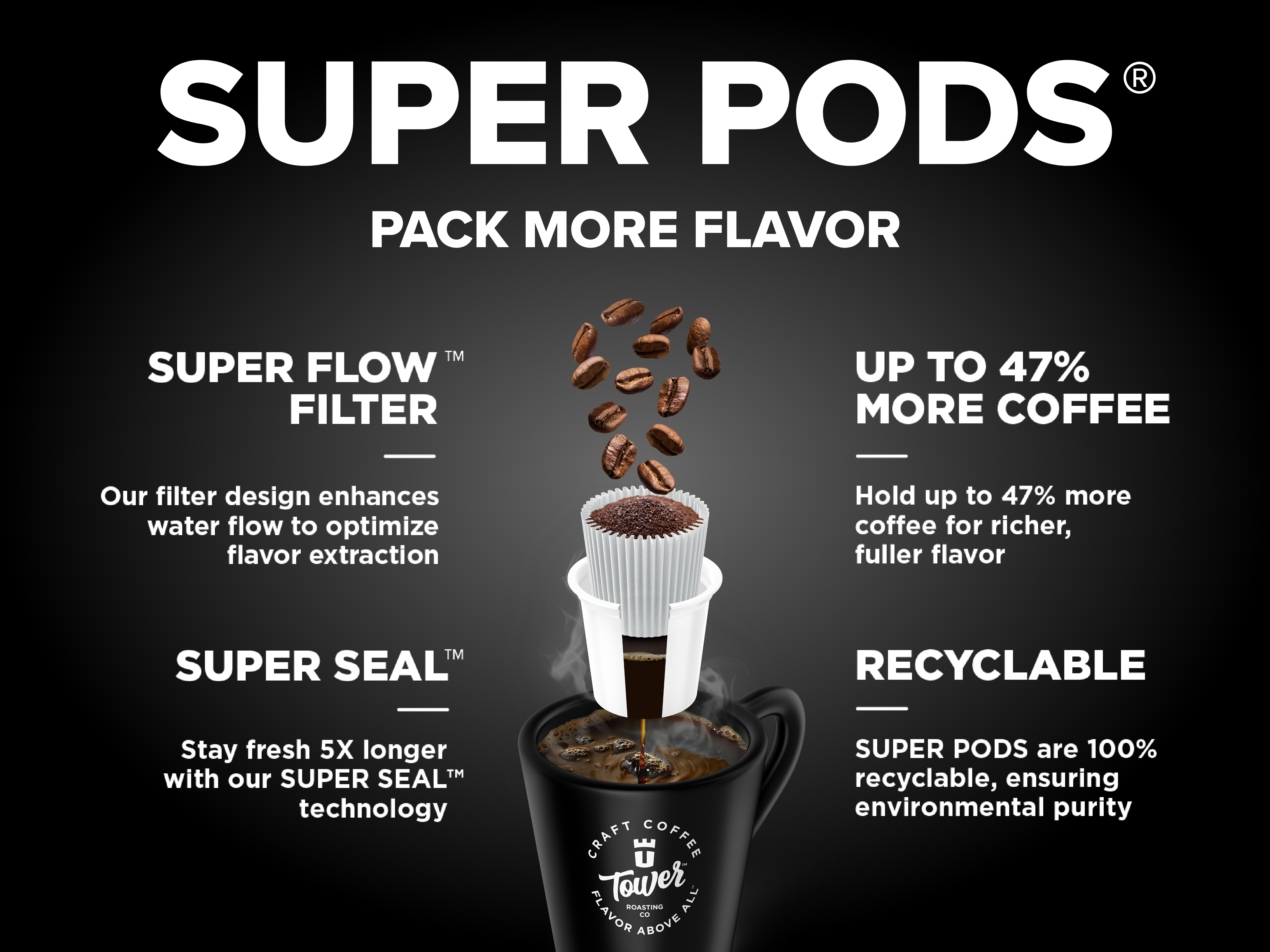 (96ct) Tower Roasting Coffee Organic Super Pods - Gallery 10