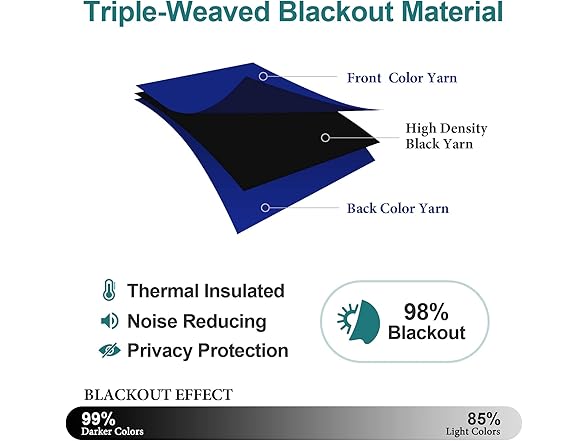 ChrisDowa Blackout Curtain 120" L, Blue