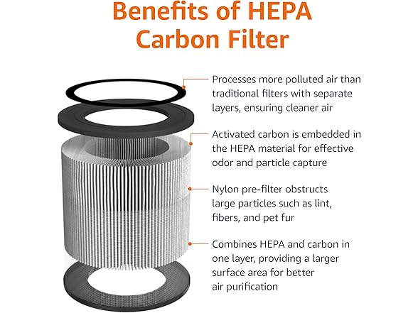 Amazon Basics Air Purifier for up to 1067 sqft