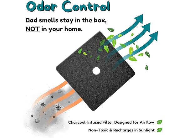 Good Pet Stuff, Replacement Carbon Odor Control Filters