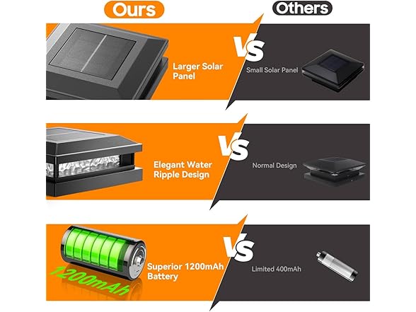 Bosceos Solar Post Cap Lights, 12PK