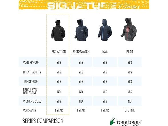 FROGG TOGGS Rain Jacket (L) Green