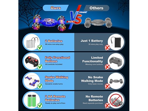 Nikuku Remote Control Stunt Car