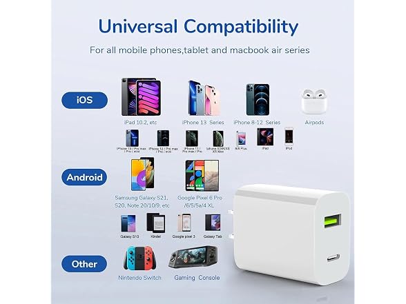 3 Pack USB C Charger Block