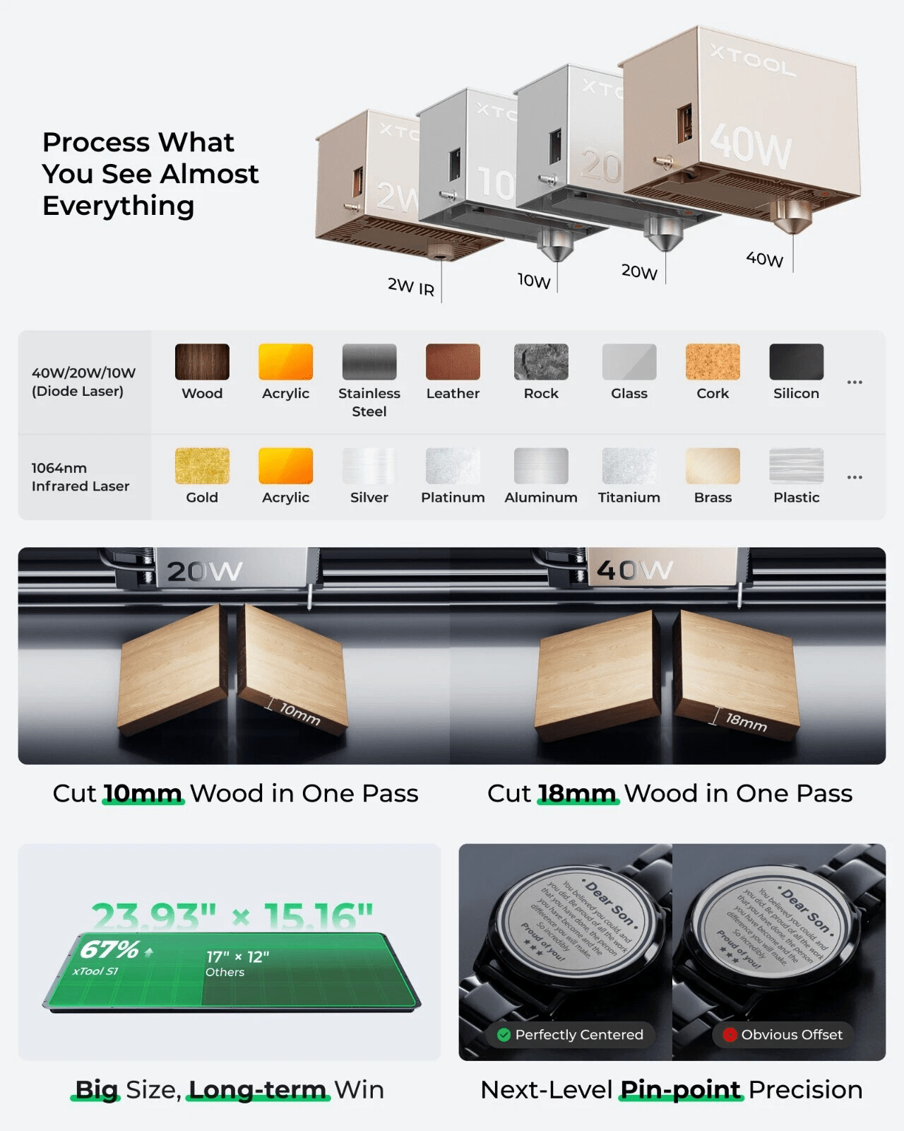 xTool S1 40W Laser Engraver - Gallery 15