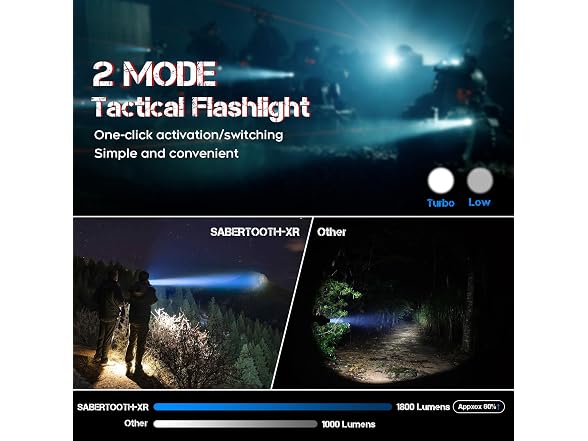 SABERTOOTH Tactical Flashlight