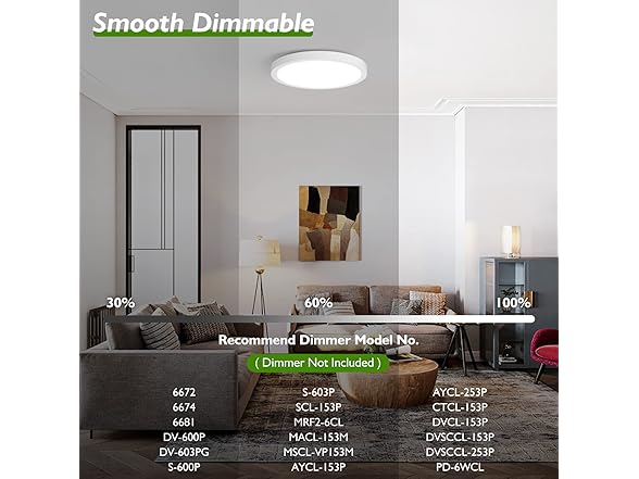Brightever LED Flush Mount Ceiling Light Fixture