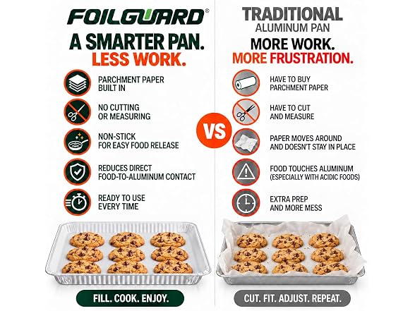 FoilGuard Half Cookie Sheet Aluminum Pans