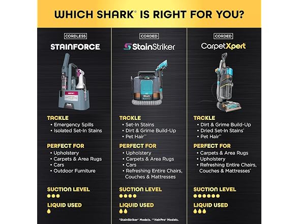 SHARK HX105_S&D Cordless Spot Remover