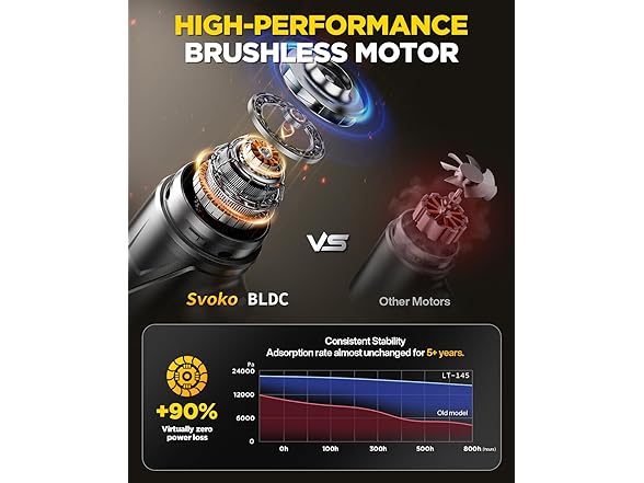 Handheld Vacuum Cleaner 21000Pa