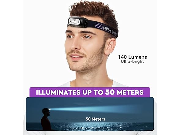 LED Headlamp Rechargeable 140 Lumens