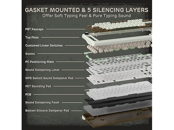 RK L75 Wireless Mechanical Keyboard with Knob