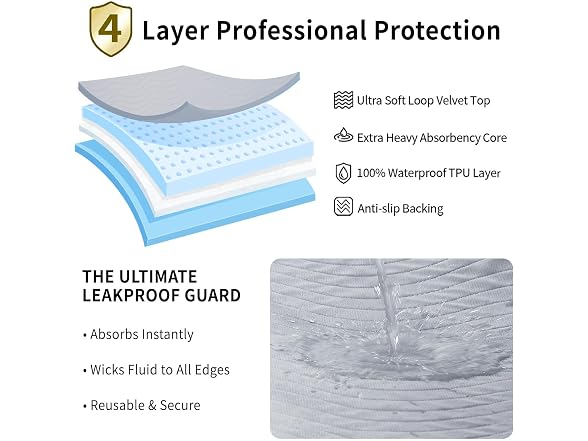 Accompagner Incontinence Bed Pads