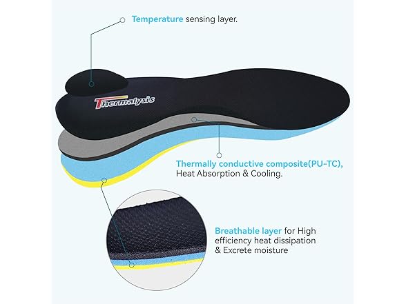 ThermThermalysis Aire Cooling Insoles