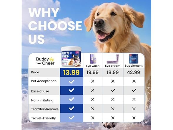 BuddyCheer Pet Eye Cleaning Wipes