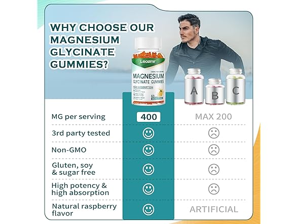 Magnesium Glycinate Gummies 1000mg