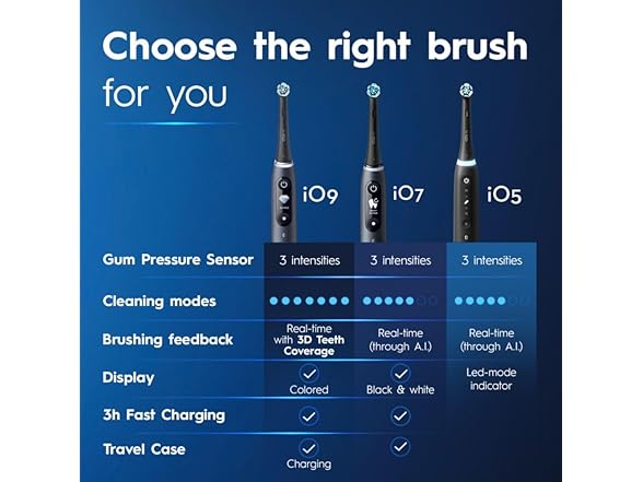 Oral-B iO Deep Clean Toothbrush (Rechargeable)