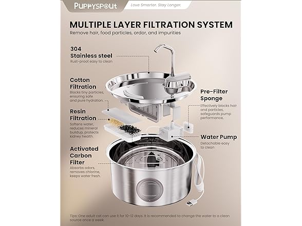 Cat Water Fountain Stainless Steel - 108oz/3.2L Automatic