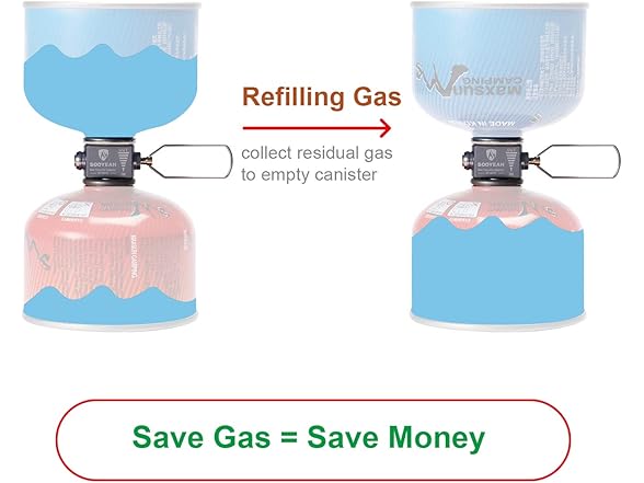 SOOYEAH Gas Refill Adapter & Punch Tool