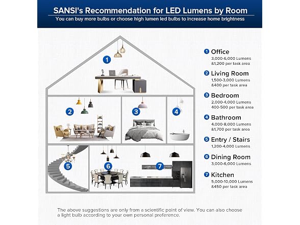 SANSI 200 Watt Equivalent LED Light Bulb 4 Pack