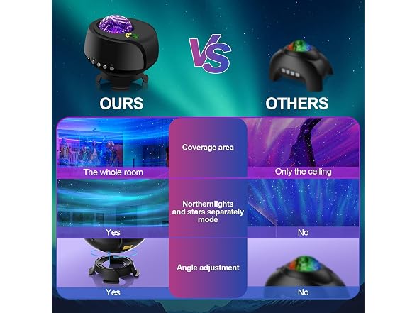 FLITI Galaxy Projector Large Coverage
