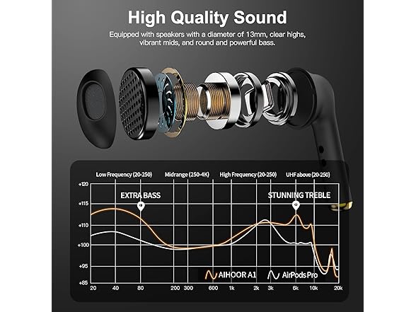 MOEEN IPX5 Bluetooth Wireless Earbuds