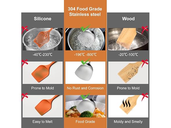 OARSE Stainless Steel Cooking Utensils