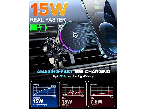 Magsafe Car Charger Mount