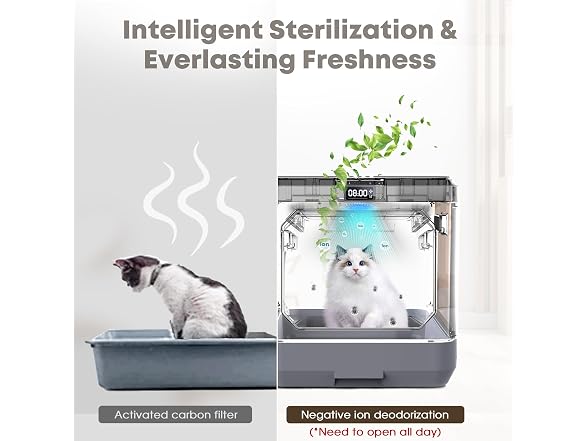 (Upgraded) Smart Cat Litter Box, Enclosed Ext