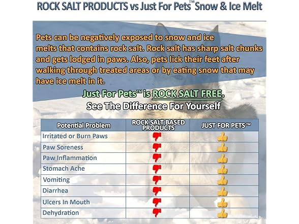 JUST FOR PETS Snow & Ice Melter Safe