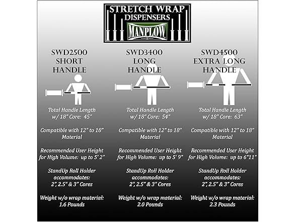 Long Handle Stretch Wrap Dispenser