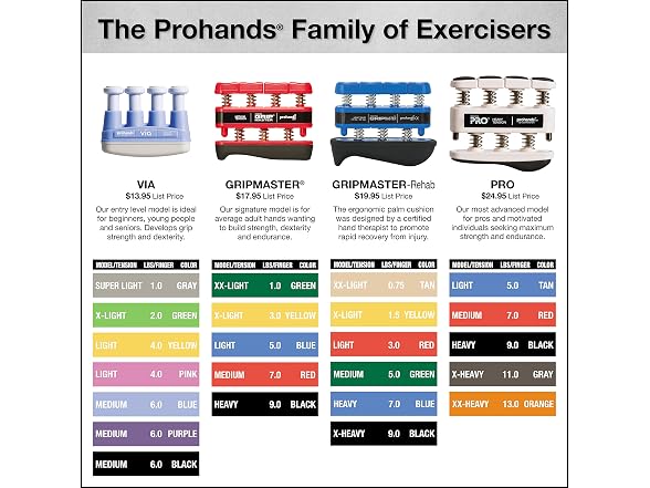 Prohands PRO Hand Exerciser, Finger Exerciser and