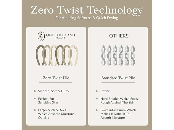 Premium Staple Cotton Bathroom Towel Set