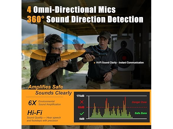 Green Bluetooth Shooting Earmuffs