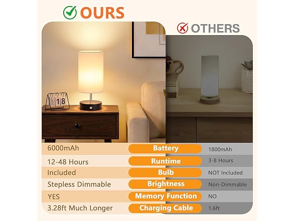 TOBUSA Black Cordless Table Lamp