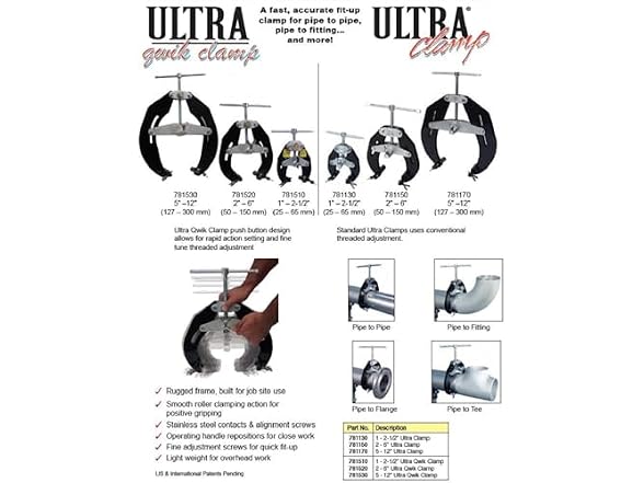 Sumner Manufacturing UQC5-12 Pipe Clamp