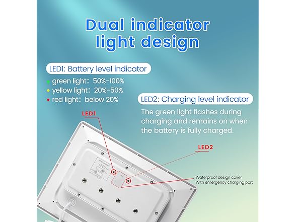Solar Panel for Device Type-C