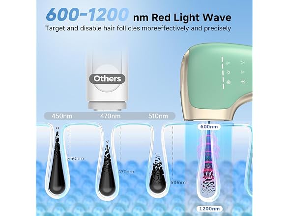 Sapphire Ice Cooling IPL Hair Removal