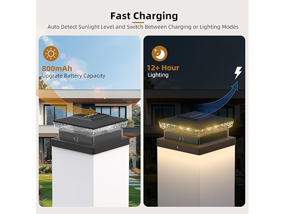Flyingod Daul Solar Post Light 6Pk