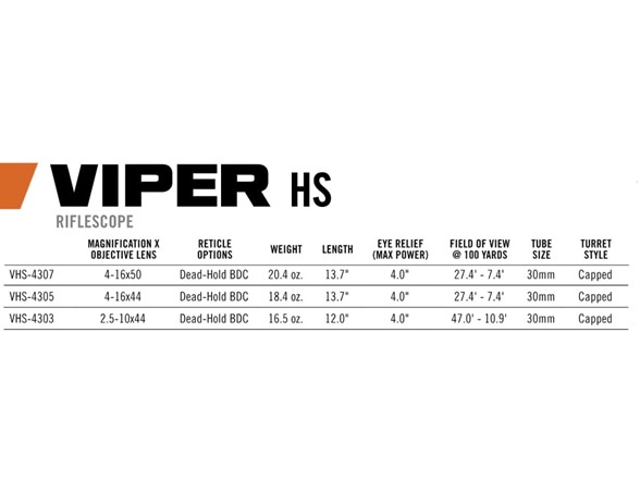 Vortex Optics Viper HS Riflescopes 4-16x44