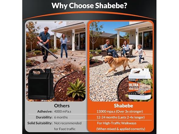 Shabebe Rock Glue for Landscaping 1 Gallon