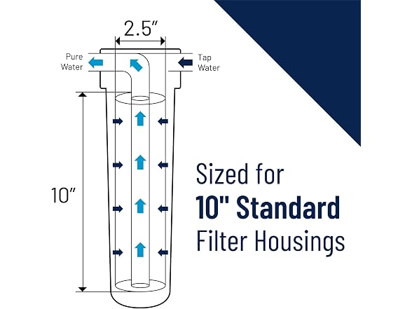 Pentair Pentek SCBC-10 10" x 2.5" Carbon Block Water Filter