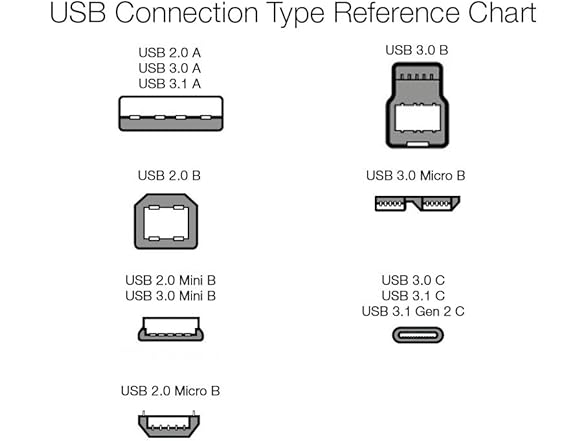 Amazon Basics 5-Pack USB-C to USB-A Fast Charger Cable