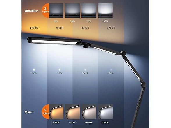Beanet LED Desk Lamp with 4 Light Sources