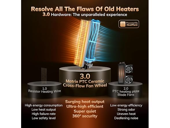 AEOCKY 1500W PTC Metal Space Heater