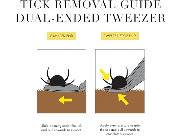 Tweezerman Pet Dog & Cat Tick Remover Tweezer Kit