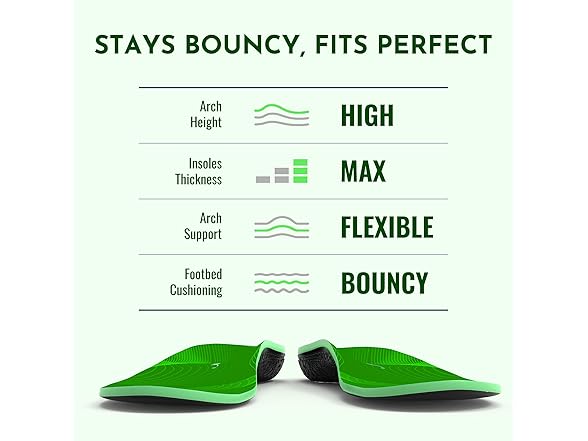 Perseveranx NASA Grade Running Insoles