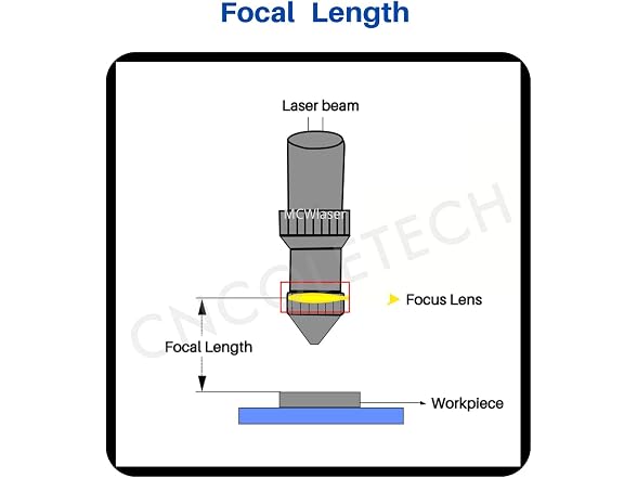 MCWlaser CVD ZnSe Focus Lens Dia: 19mm FL: