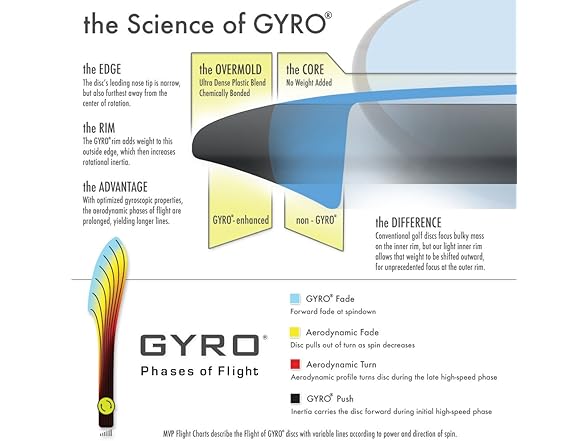 Tesla Disc Golf Distance Driver